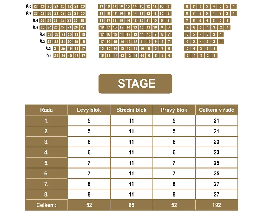 Stage v areálu vinařství