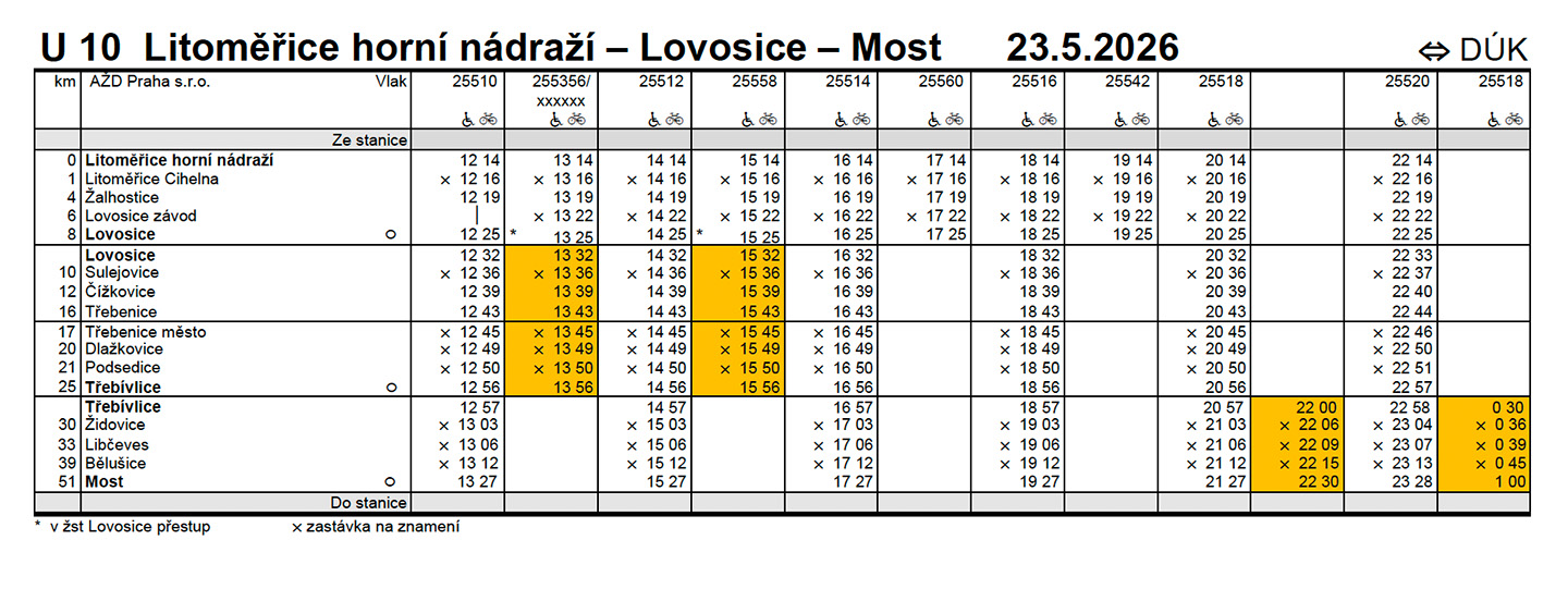 Detailní timetable koncertních dnů