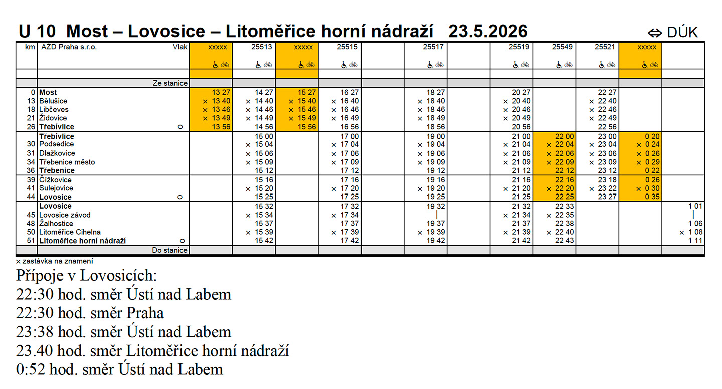 Detailní timetable koncertních dnů